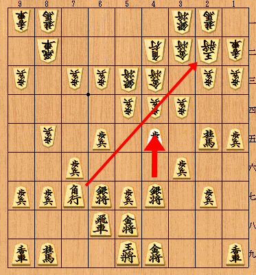 藤井システムの手順とポイント 将棋のルールから覚える初心者向け入門サイト