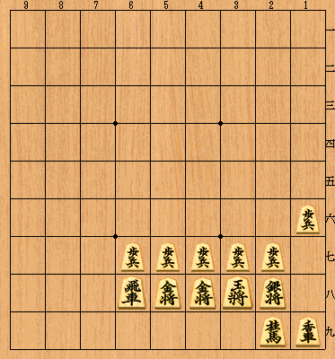 初心者にオススメの将棋の囲い一覧 将棋のルールから覚える初心者向け入門サイト