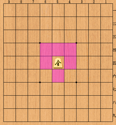 将棋の駒 成り駒の動かし方 将棋のルールから覚える初心者向け入門サイト 将棋の駒 成り駒の動かし方 将棋のルールから覚える初心者向け入門サイト
