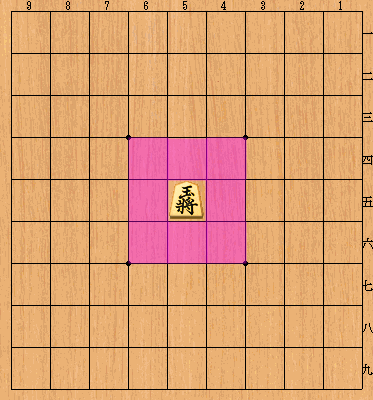 動き 方 駒 将棋